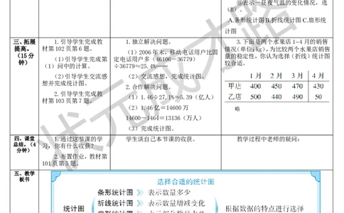 第2课时选择合适的统计图_1-6年级上册_数学6年级上册教学资源包_导学案新版_7扇形统计图