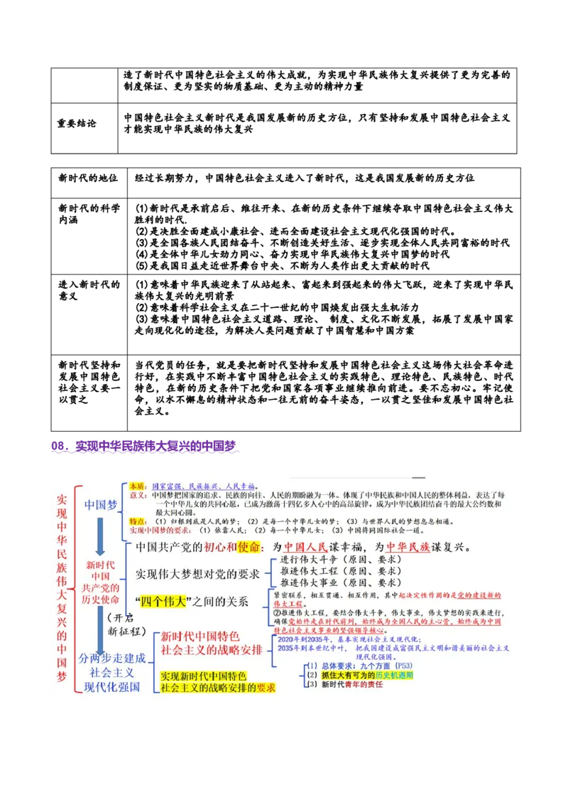 专题二中国社会主义的发展历程&mdash;站起来、富起来、强起来（讲义）（解析版）_42025年新高考资料_二轮复习_上好课2025年高考政治二轮复习讲练测（新高考通用）338376762