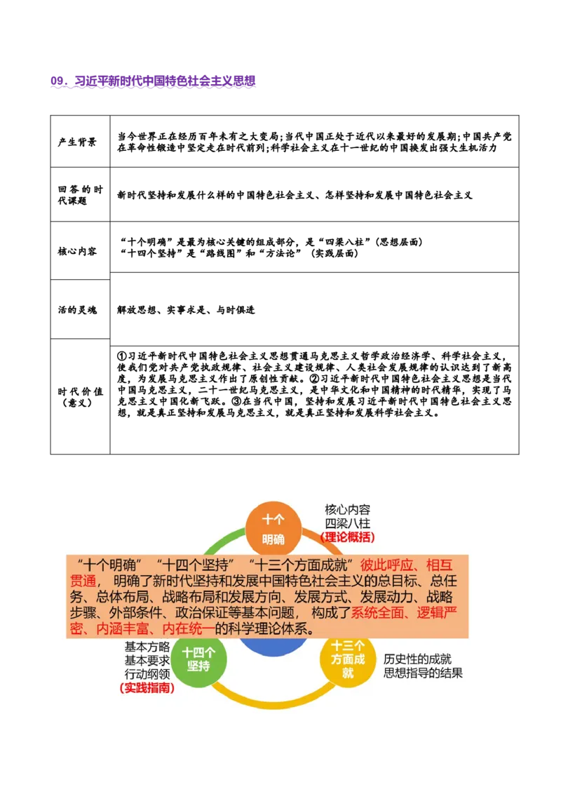 专题二中国社会主义的发展历程&mdash;站起来、富起来、强起来（讲义）（解析版）_42025年新高考资料_二轮复习_上好课2025年高考政治二轮复习讲练测（新高考通用）338376762