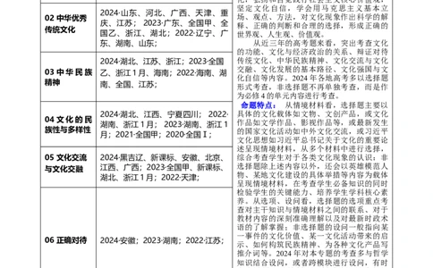 专题10文化传承与文化创新（讲义）（解析版）_42025年新高考资料_二轮复习_上好课2025年高考政治二轮复习讲练测（新高考通用）338376762