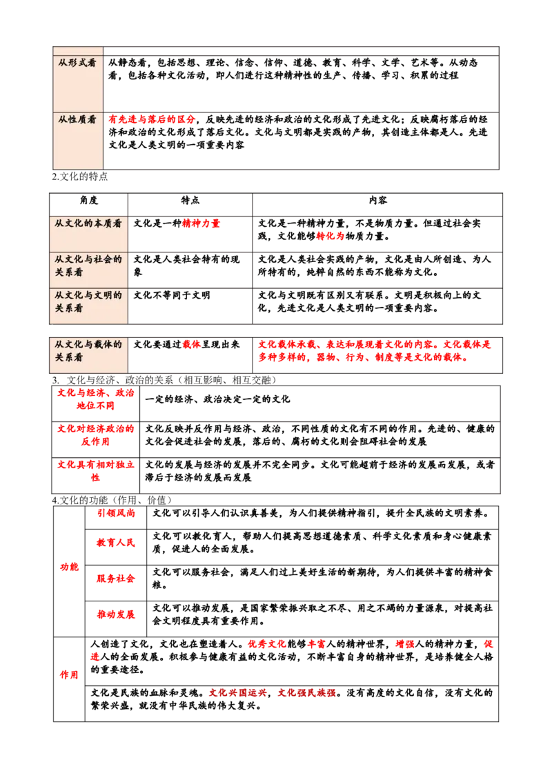 专题10文化传承与文化创新（讲义）（解析版）_42025年新高考资料_二轮复习_上好课2025年高考政治二轮复习讲练测（新高考通用）338376762