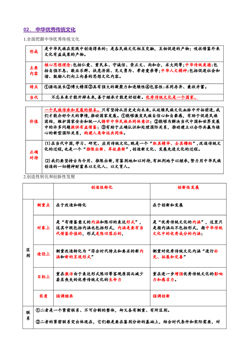 专题10文化传承与文化创新（讲义）（解析版）_42025年新高考资料_二轮复习_上好课2025年高考政治二轮复习讲练测（新高考通用）338376762