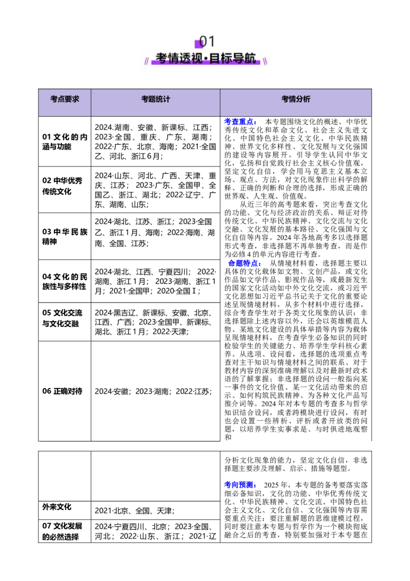 专题10文化传承与文化创新（讲义）（解析版）_42025年新高考资料_二轮复习_上好课2025年高考政治二轮复习讲练测（新高考通用）338376762
