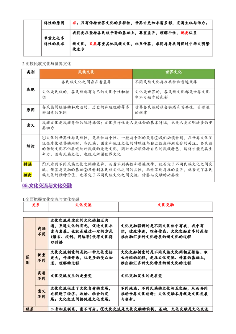专题10文化传承与文化创新（讲义）（解析版）_42025年新高考资料_二轮复习_上好课2025年高考政治二轮复习讲练测（新高考通用）338376762