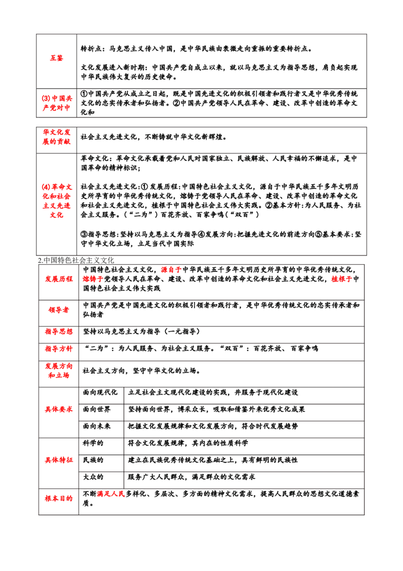 专题10文化传承与文化创新（讲义）（解析版）_42025年新高考资料_二轮复习_上好课2025年高考政治二轮复习讲练测（新高考通用）338376762