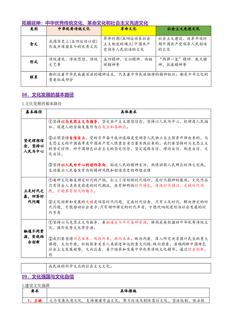 专题10文化传承与文化创新（讲义）（解析版）_42025年新高考资料_二轮复习_上好课2025年高考政治二轮复习讲练测（新高考通用）338376762