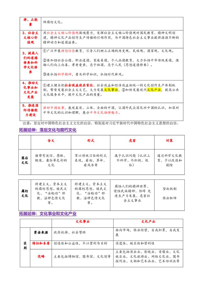 专题10文化传承与文化创新（讲义）（解析版）_42025年新高考资料_二轮复习_上好课2025年高考政治二轮复习讲练测（新高考通用）338376762