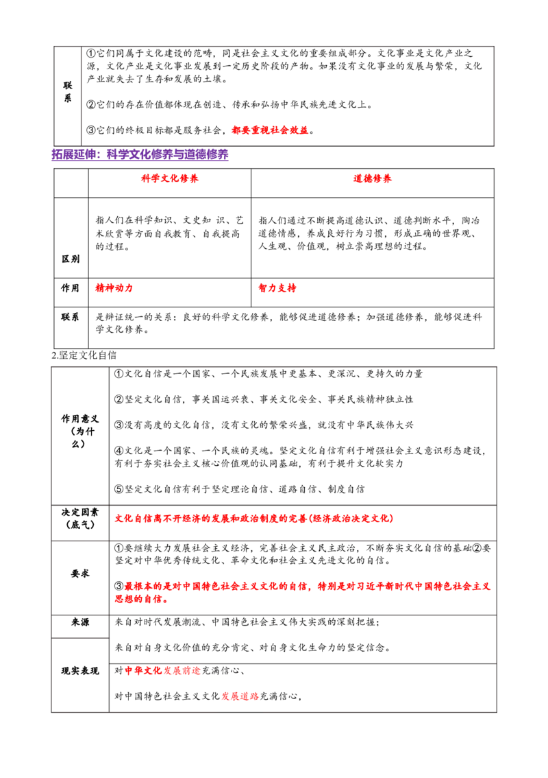 专题10文化传承与文化创新（讲义）（解析版）_42025年新高考资料_二轮复习_上好课2025年高考政治二轮复习讲练测（新高考通用）338376762