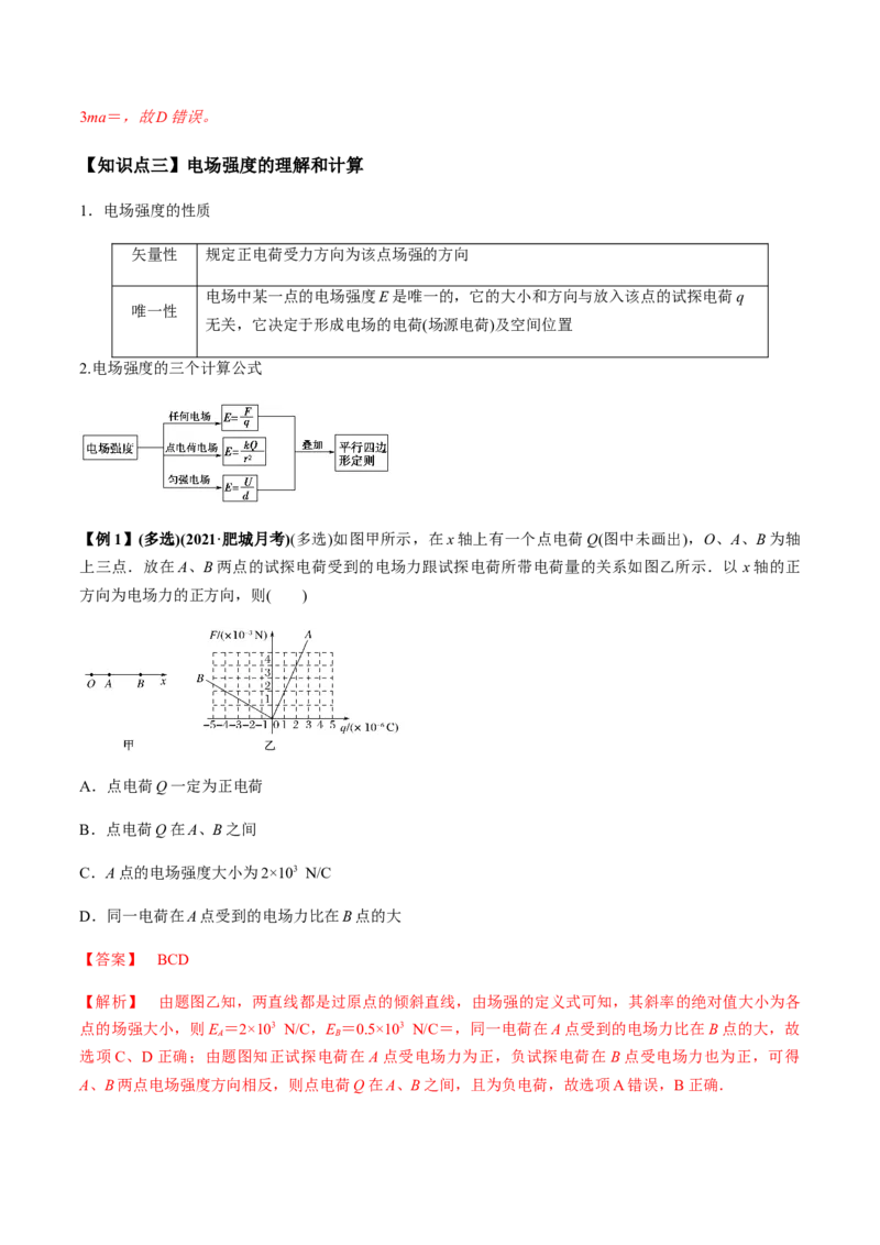 专题7.1电场力的性质讲解析版_新高考复习资料_2022年新高考复习资料_2022年高考物理一轮复习讲练测（新教材新高考）