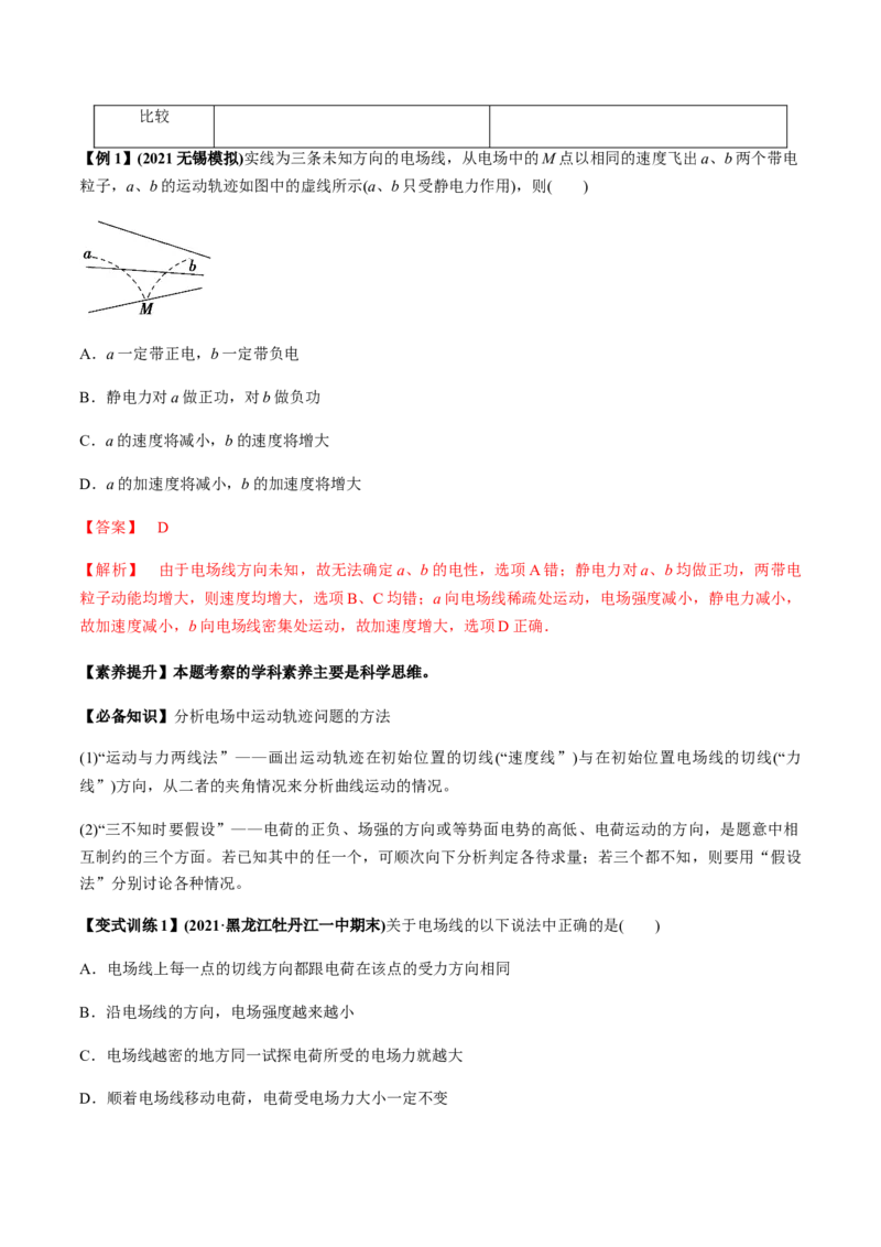 专题7.1电场力的性质讲解析版_新高考复习资料_2022年新高考复习资料_2022年高考物理一轮复习讲练测（新教材新高考）