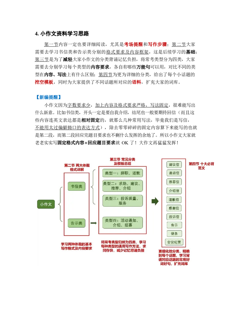 英语二小作文模板_考研英语真题（英一＋英二）_考研英语真题_考研英语一历年真题_25英语-万能作文模板_26年万能作文模板（持续更新...）_25经济学人作文模板英二