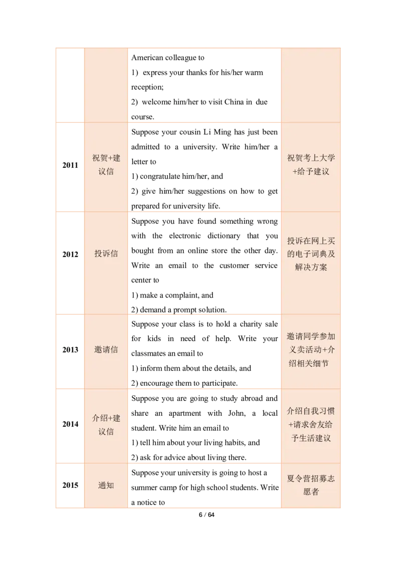 英语二小作文模板_考研英语真题（英一＋英二）_考研英语真题_考研英语一历年真题_25英语-万能作文模板_26年万能作文模板（持续更新...）_25经济学人作文模板英二