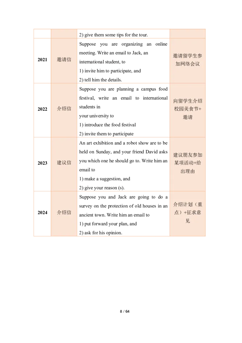 英语二小作文模板_考研英语真题（英一＋英二）_考研英语真题_考研英语一历年真题_25英语-万能作文模板_26年万能作文模板（持续更新...）_25经济学人作文模板英二