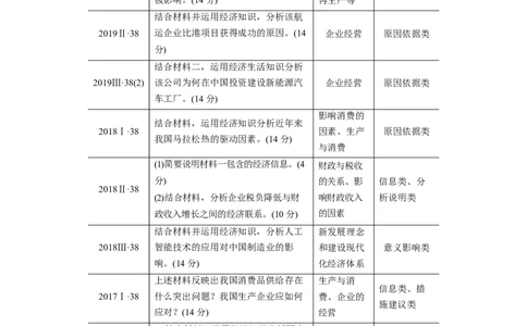 01第一部分专题一价格变动与居民消费_通用版（老高考）复习资料_2023年复习资料_一轮+二轮_政治高三二轮复习系列_政治高三二轮复习系列《二轮复习增分策略》（教师版）