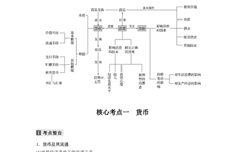 01第一部分专题一价格变动与居民消费_通用版（老高考）复习资料_2023年复习资料_一轮+二轮_政治高三二轮复习系列_政治高三二轮复习系列《二轮复习增分策略》（教师版）