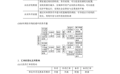01第一部分专题一价格变动与居民消费_通用版（老高考）复习资料_2023年复习资料_一轮+二轮_政治高三二轮复习系列_政治高三二轮复习系列《二轮复习增分策略》（教师版）