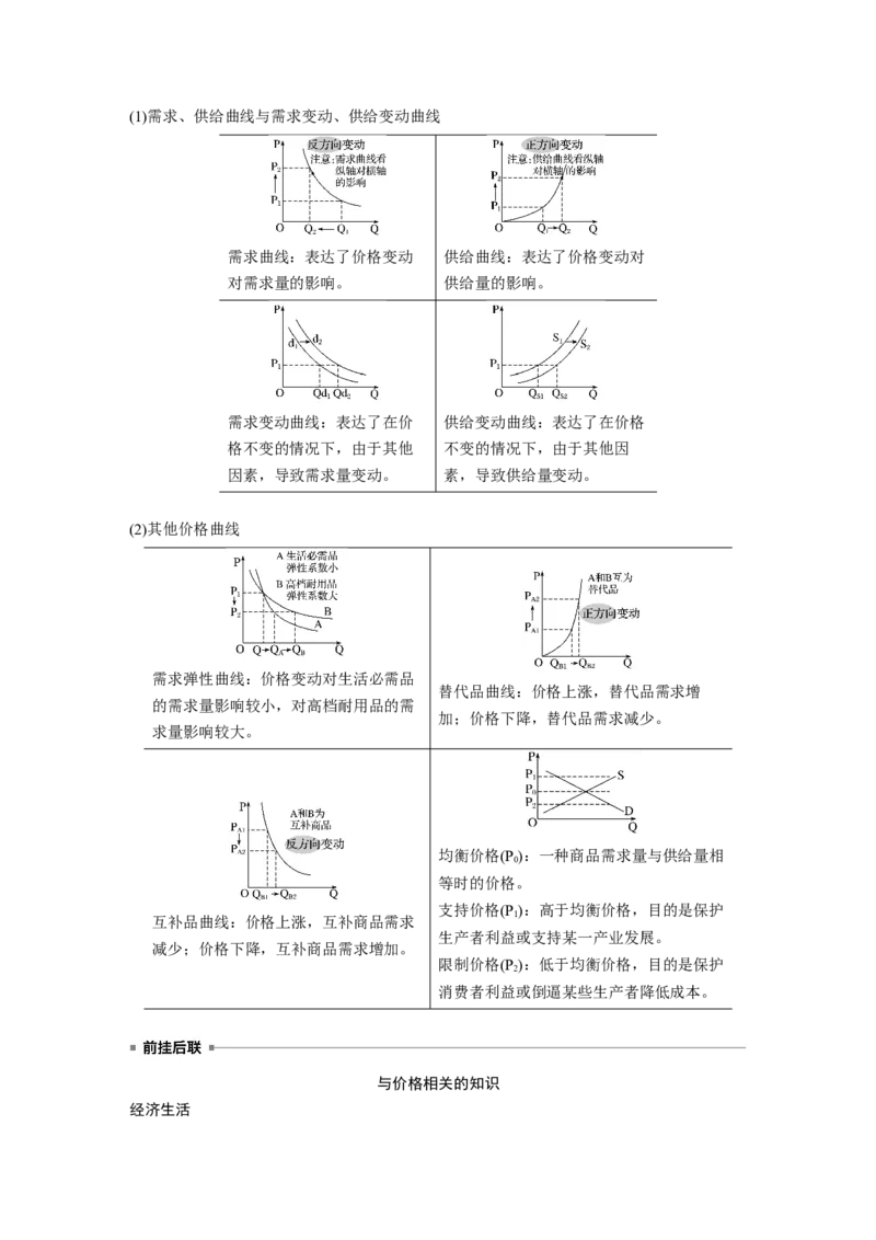 01第一部分专题一价格变动与居民消费_通用版（老高考）复习资料_2023年复习资料_一轮+二轮_政治高三二轮复习系列_政治高三二轮复习系列《二轮复习增分策略》（教师版）