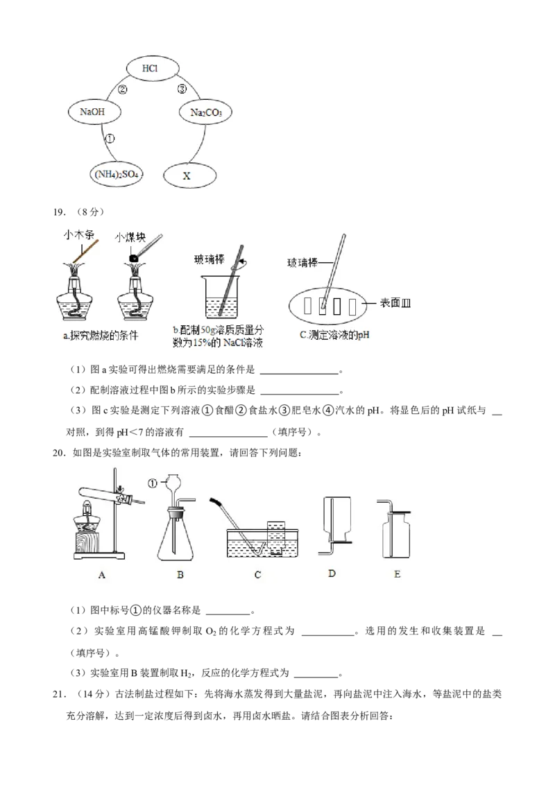 2021年辽宁省沈阳市中考化学真题及答案_5.2015-2025年中考化学_2.化学中考真题2015-2024年_地区卷_辽宁化学_辽宁化学_沈阳化学08-22