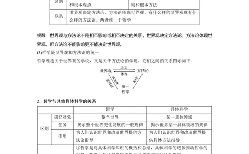 86第十三单元探究世界与追求真理第31课　哲学基本思想_通用版（老高考）复习资料_2023年复习资料_一轮+二轮_政治高三一轮复习系列_政治高三一轮复习系列《一轮复习讲义》（教师版）
