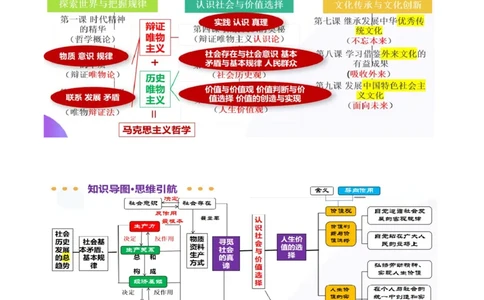 专题09认识社会与价值选择（讲义）（原卷版）_42025年新高考资料_二轮复习_上好课2025年高考政治二轮复习讲练测（新高考通用）338376762
