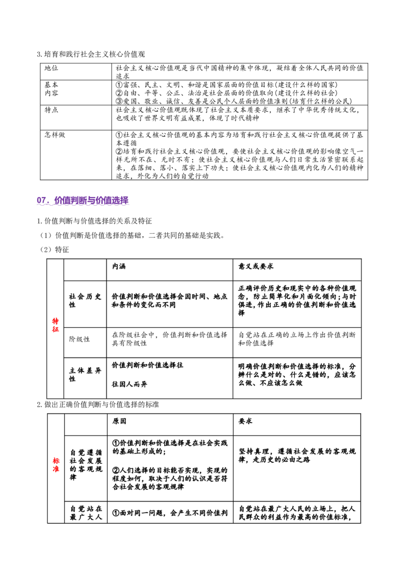专题09认识社会与价值选择（讲义）（原卷版）_42025年新高考资料_二轮复习_上好课2025年高考政治二轮复习讲练测（新高考通用）338376762