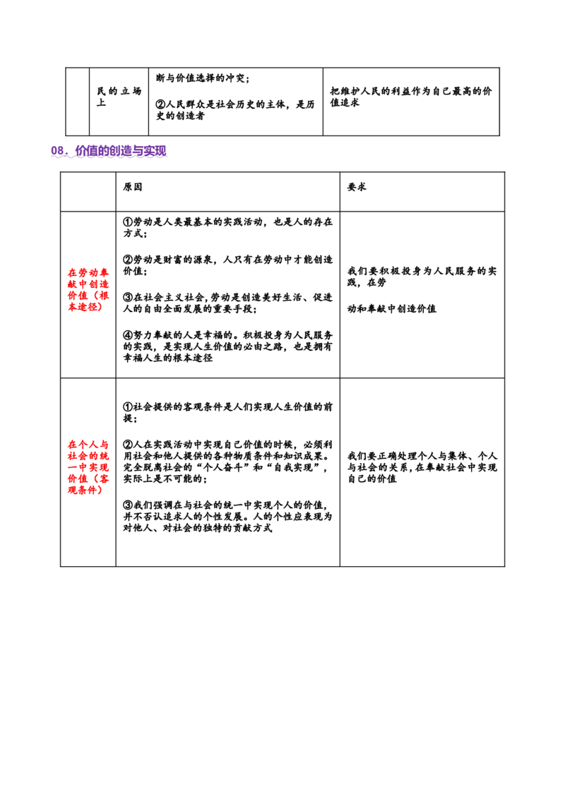 专题09认识社会与价值选择（讲义）（原卷版）_42025年新高考资料_二轮复习_上好课2025年高考政治二轮复习讲练测（新高考通用）338376762