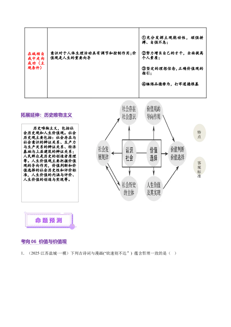 专题09认识社会与价值选择（讲义）（原卷版）_42025年新高考资料_二轮复习_上好课2025年高考政治二轮复习讲练测（新高考通用）338376762