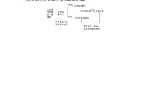 69第十单元单元综合提升核心知识整合_通用版（老高考）复习资料_2023年复习资料_一轮+二轮_政治高三一轮复习系列_政治高三一轮复习系列《一轮复习讲义》（教师版）