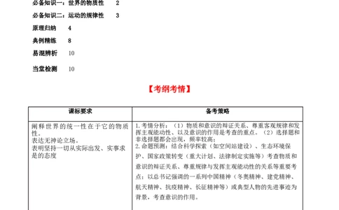 第二课探究世界的本质学案(解析版）一轮备课优选2025年高考政治一轮复习精品课件＋学案＋练习（统编版）_42025年新高考资料_一轮复习_必修四《哲学与文化》