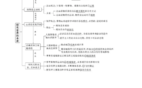 第二课探究世界的本质学案(解析版）一轮备课优选2025年高考政治一轮复习精品课件＋学案＋练习（统编版）_42025年新高考资料_一轮复习_必修四《哲学与文化》