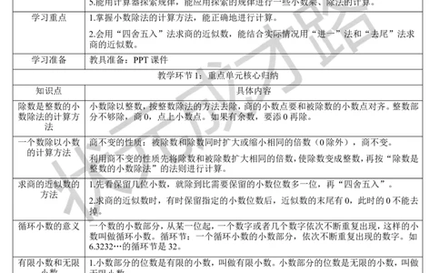 重点单元核心归纳与易错警示_1-6年级上册_数学5年级上册教学资源包_导学案新版_3小数除法