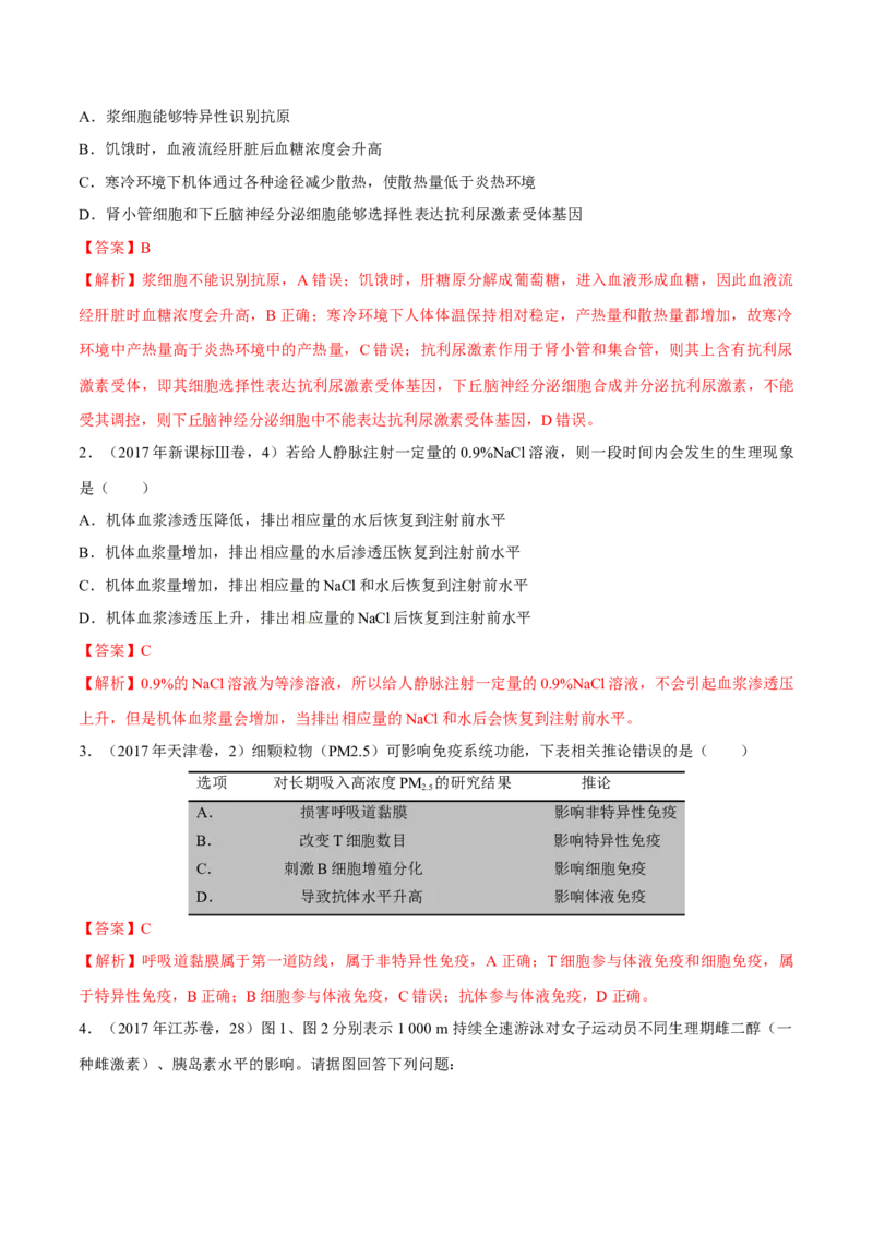 专题07内环境、稳态及免疫-十年（2012-2021）高考生物真题分项汇编（全国通用）（解析版）_高考真题分类汇编(2012-2022)生物_高考真题分项汇编(2012-2021)生物