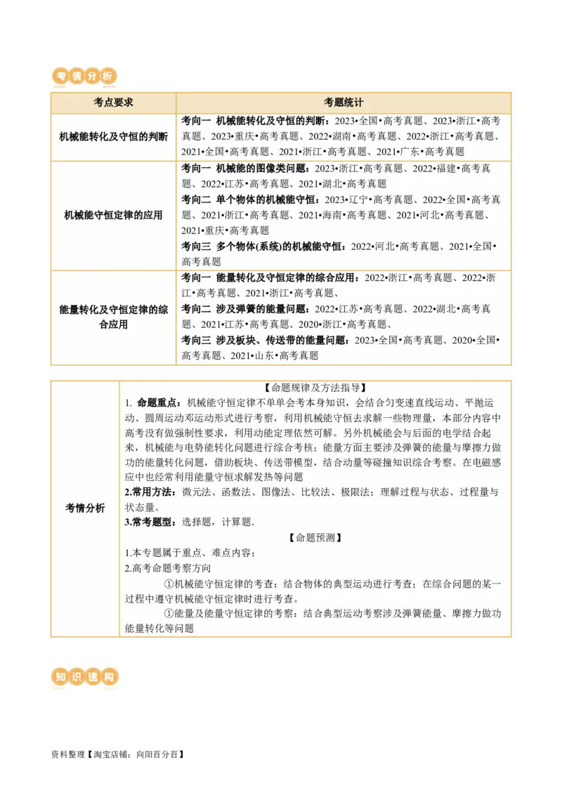专题06机械能守恒定律能量守恒定律（讲义）（解析版）_新高考复习资料_2024新高考复习资料_二轮复习资料_2024年高考物理二轮复习讲练测（新教材新高考）_配套讲义（原卷版+解析版）