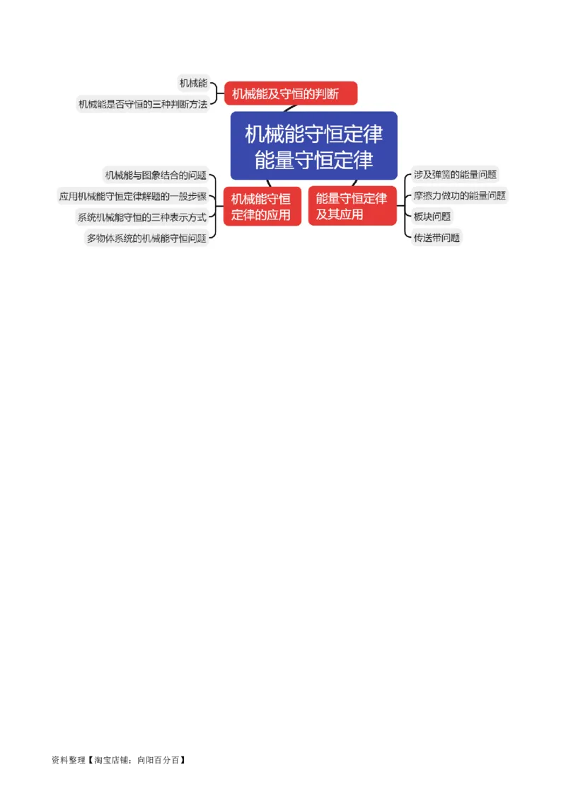 专题06机械能守恒定律能量守恒定律（讲义）（解析版）_新高考复习资料_2024新高考复习资料_二轮复习资料_2024年高考物理二轮复习讲练测（新教材新高考）_配套讲义（原卷版+解析版）