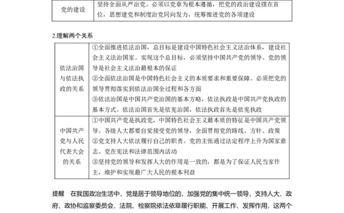 47第七单元发展社会主义民主政治第17课　中国领导的多党合作和政治协商制度_通用版（老高考）复习资料_2023年复习资料_一轮+二轮_政治高三一轮复习系列_47