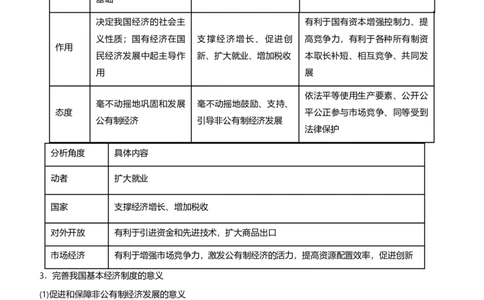 原创2021届高考二轮精品专题二生产劳动与经营教师版_通用版（老高考）复习资料_2023年复习资料_一轮+二轮_原创2021届高考政治二轮精品专题