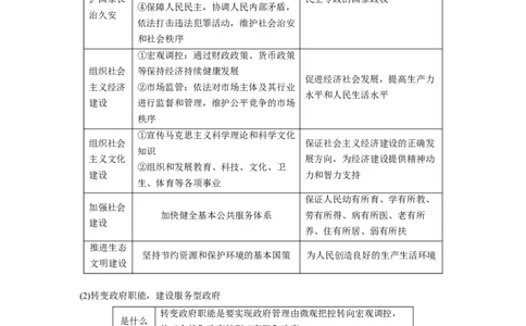 39第六单元为人民服务的政府第14课　我国政府是人民的政府_通用版（老高考）复习资料_2023年复习资料_一轮+二轮_政治高三一轮复习系列_263