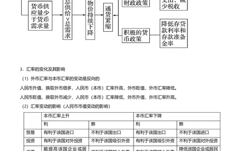 原创2021届高考二轮精品专题一价格变化与居民消费教师版_通用版（老高考）复习资料_2023年复习资料_一轮+二轮_原创2021届高考政治二轮精品专题