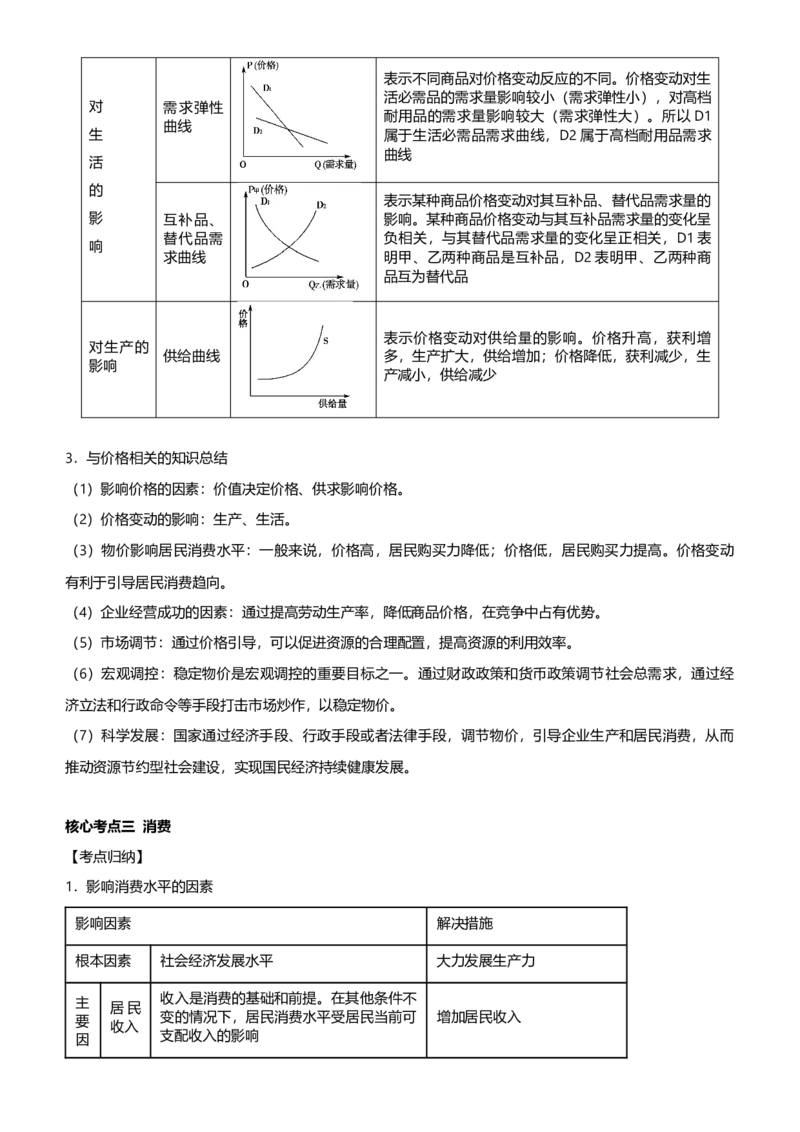 原创2021届高考二轮精品专题一价格变化与居民消费教师版_通用版（老高考）复习资料_2023年复习资料_一轮+二轮_原创2021届高考政治二轮精品专题