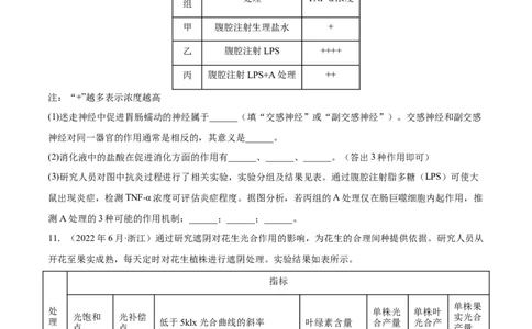 专题15实验与探究-三年（2020-2022）高考真题生物分项汇编（全国通用）（原卷版）_高考真题分类汇编(2012-2022)生物_高考真题分项汇编(2020-2022)生物
