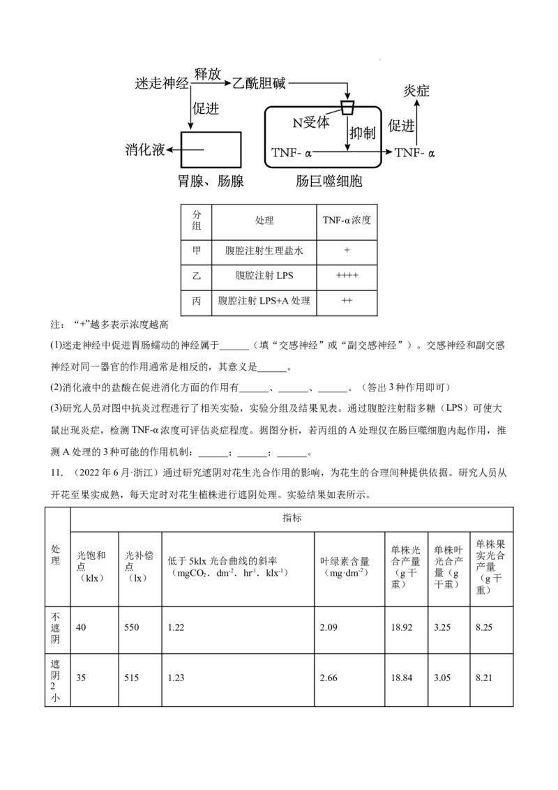 专题15实验与探究-三年（2020-2022）高考真题生物分项汇编（全国通用）（原卷版）_高考真题分类汇编(2012-2022)生物_高考真题分项汇编(2020-2022)生物
