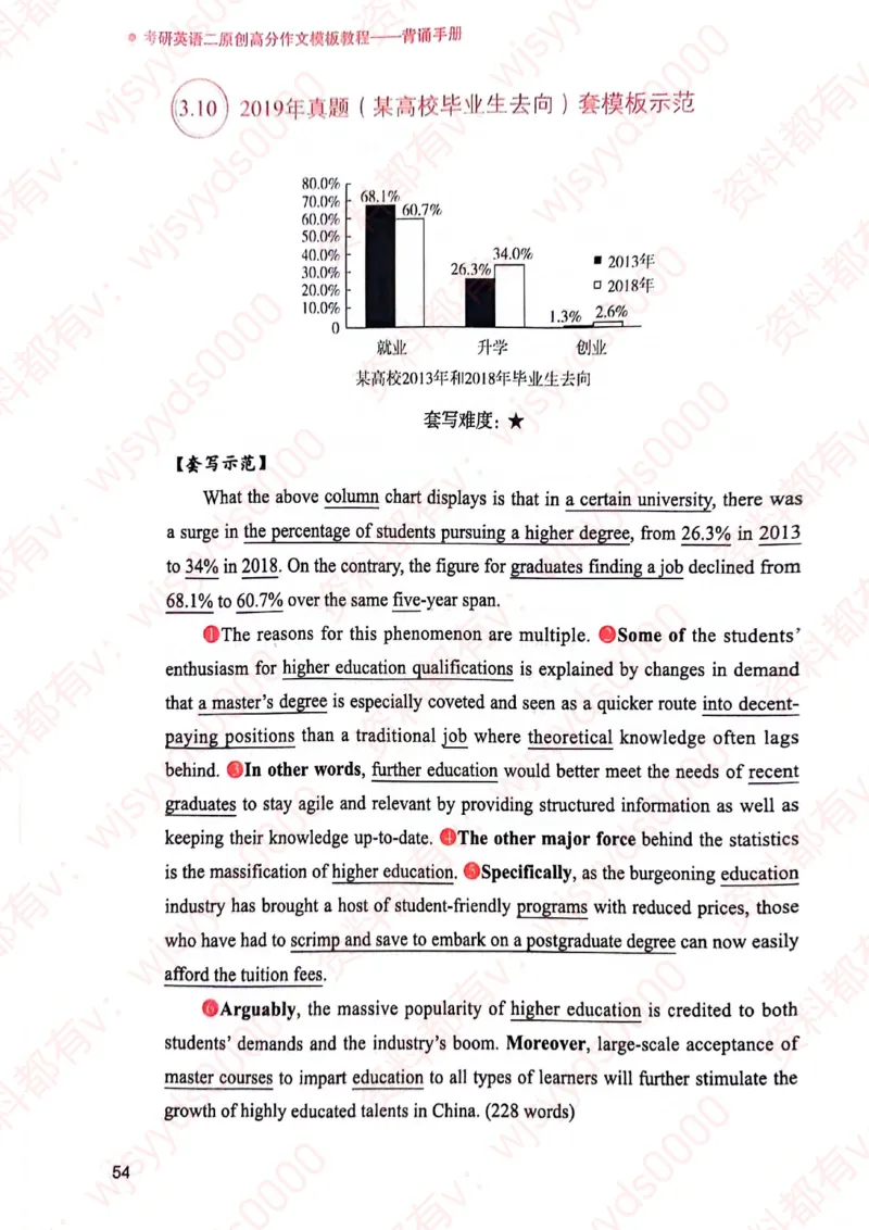 见山24英语二验证下册_考研英语真题（英一＋英二）_考研英语真题_考研英语一历年真题_25英语-万能作文模板_赠送：25年万能作文模板_见山作文模板_新-付费-见山-作文英二_见山英语二