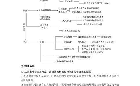 105第十五单元单元综合提升核心知识整合_通用版（老高考）复习资料_2023年复习资料_一轮+二轮_政治高三一轮复习系列_政治高三一轮复习系列《一轮复习讲义》（教师版）