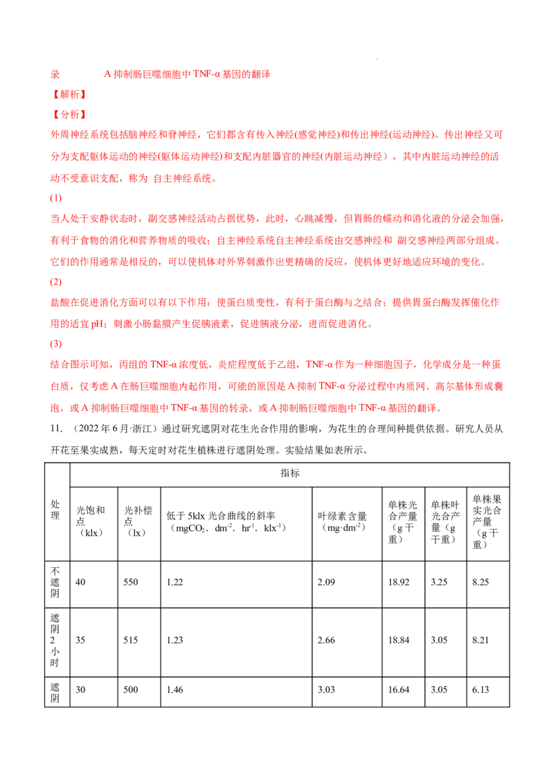 专题15实验与探究-三年（2020-2022）高考真题生物分项汇编（全国通用）（解析版）_高考真题分类汇编(2012-2022)生物_高考真题分项汇编(2020-2022)生物