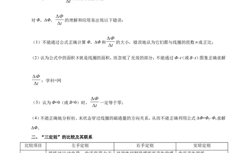 专题11电磁感应-备战2019年高考物理之纠错笔记系列（解析版）_新高考复习资料_2022年新高考复习资料_高考物理2022年一轮复习各版本_1.2022年高考物理一轮复习全国通用版
