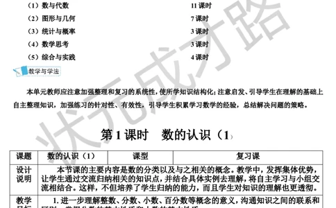 第1课时数的认识（1）（导学案）_1-6年级下册_R6数下新插图版_R6数下教案+学案_导学案_第6单元整理和复习_1.数与代数