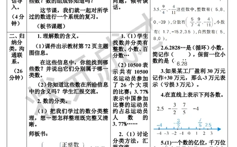 第1课时数的认识（1）（导学案）_1-6年级下册_R6数下新插图版_R6数下教案+学案_导学案_第6单元整理和复习_1.数与代数