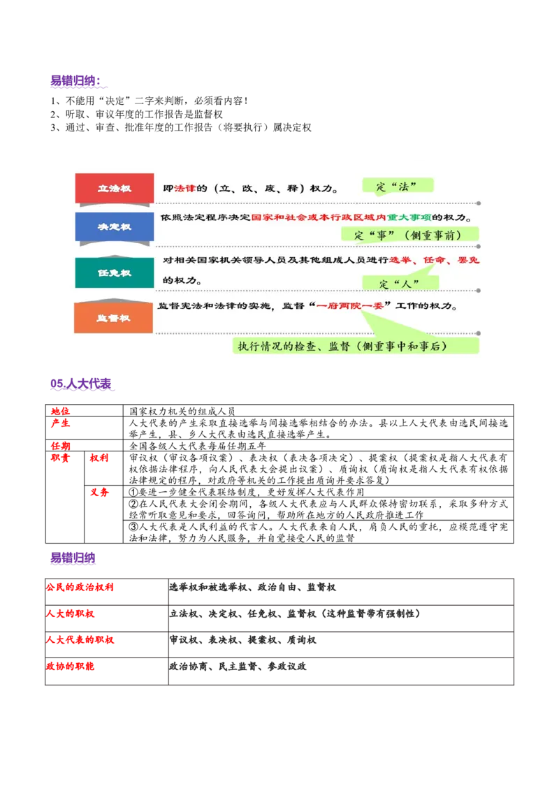 专题06人民当家作主（讲义）（原卷版）_42025年新高考资料_二轮复习_上好课2025年高考政治二轮复习讲练测（新高考通用）338376762
