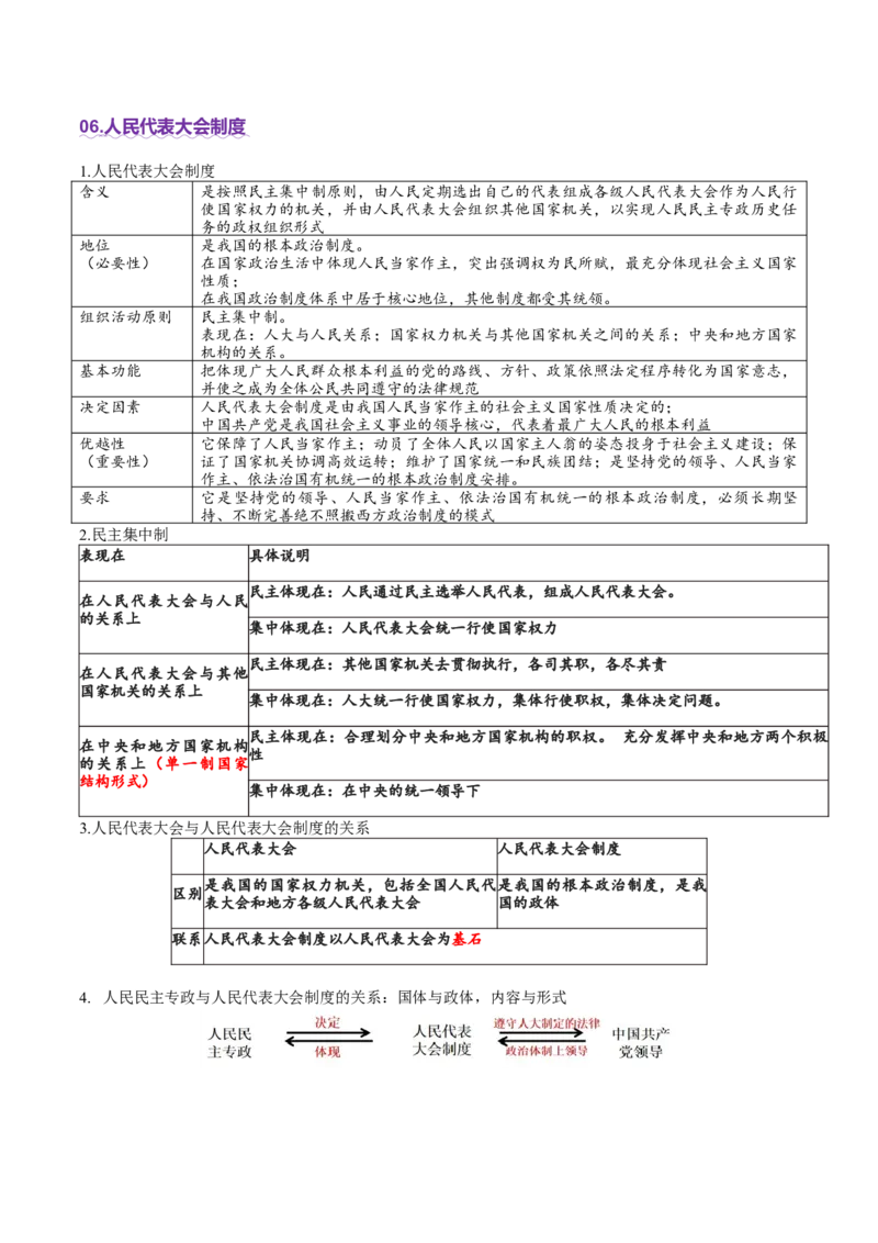 专题06人民当家作主（讲义）（原卷版）_42025年新高考资料_二轮复习_上好课2025年高考政治二轮复习讲练测（新高考通用）338376762