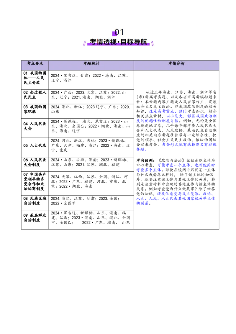 专题06人民当家作主（讲义）（原卷版）_42025年新高考资料_二轮复习_上好课2025年高考政治二轮复习讲练测（新高考通用）338376762